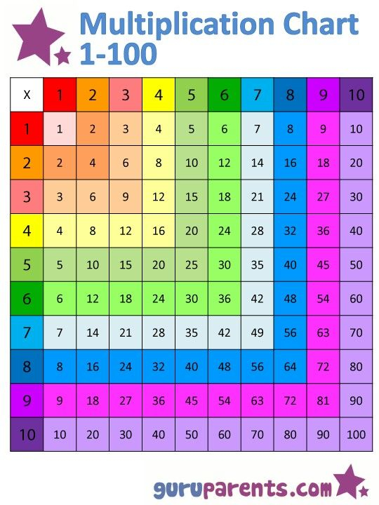 Handy To Have Homeschool Math Learning Math Math Multiplication