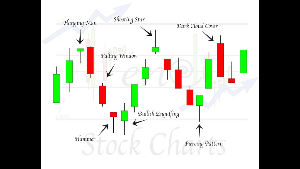 High Profit Candlestick Patterns Advanced Candlestick Patterns YouTube