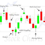 High Profit Candlestick Patterns Advanced Candlestick Patterns YouTube
