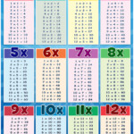High Resolution Multiplication Table Chart Poster