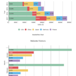 How To Choose The Right Chart For Your Data