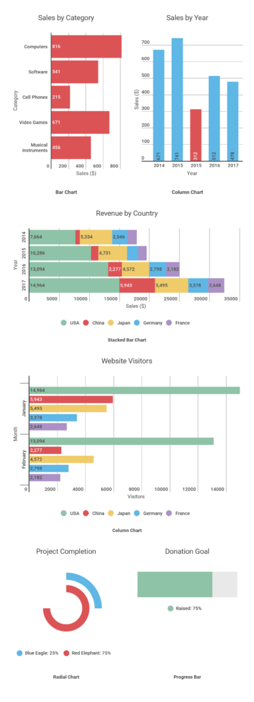 How To Choose The Right Chart For Your Data