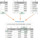 How To Create A Chart In Excel From Multiple Sheets Create A Chart