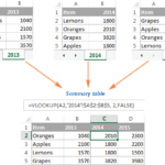 How To Create A Chart In Excel From Multiple Sheets Create A Chart