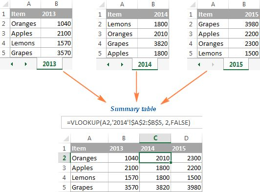 excel-chart-with-data-from-multiple-sheets-2023-multiplication-chart