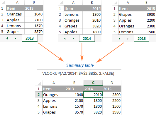 create-the-same-chart-on-multiple-sheets-excel-2023-multiplication