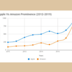 How To Create A Line Chart In Google Sheets Step By Step 2020
