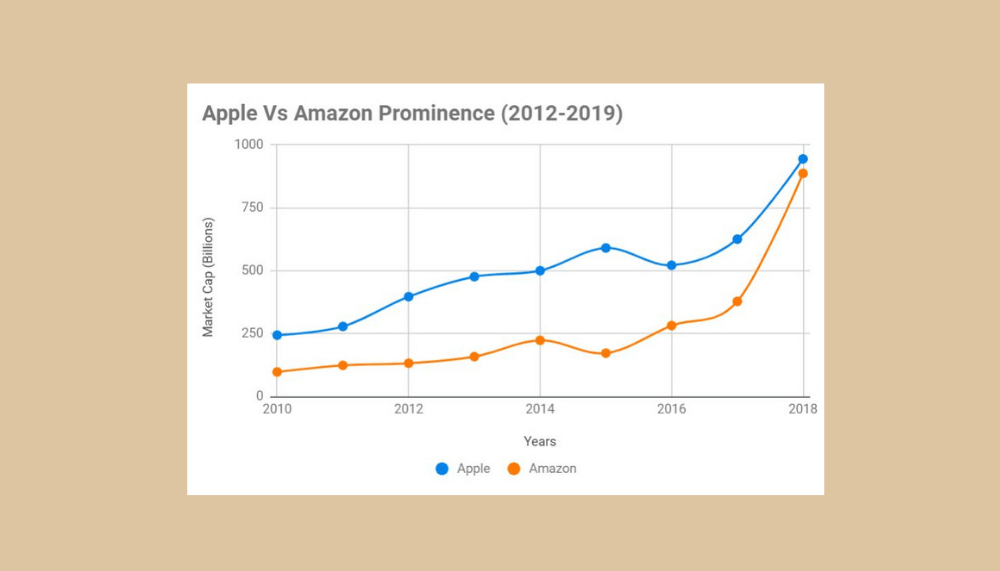 How To Create A Line Chart In Google Sheets Step By Step 2020 
