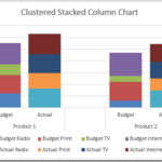 How To Create A Stacked Bar Chart In Excel 2010 With Multiple Groups