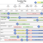 How To Create A Transition Plan For Your Organisation