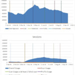 How To Create Vertical Line In Excel For Multiple Charts multiple Y