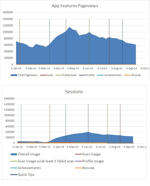 How To Create Vertical Line In Excel For Multiple Charts multiple Y 