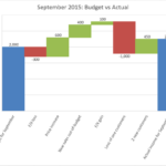 How To Create Waterfall Charts In Excel