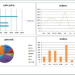 How To Display Multiple Charts In One Chart Sheet