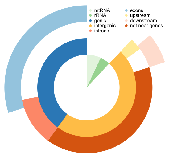 How To Draw Venn Pie agram multi layer Pie Chart In R R bloggers