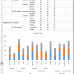 How to Graph Three Sets Of Data Criteria In An Excel Clustered Column