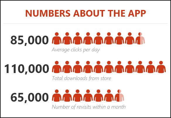 How To Insert A People Graph In Excel 7 Steps Info Graphic Chart