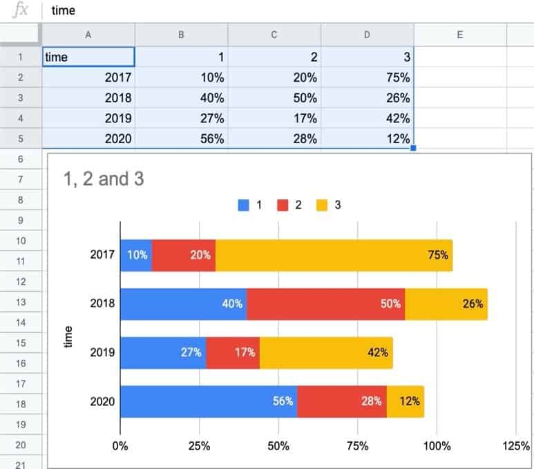 How To Make A Bar Graph In Google Sheets Step By Step