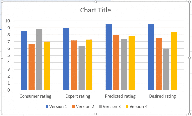 How To Make A Column Chart In Excel Clustered Stacked 