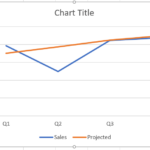 How To Make A Line Graph In Excel Explained Step by Step