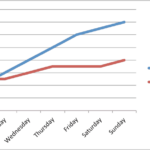 How To Make A Line Graph In Excel With Multiple Lines On Mac
