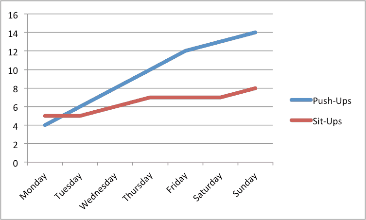 How To Make A Line Graph In Excel With Multiple Lines On Mac