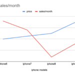 How To Make A Line Graph In Google Sheets With Multiple Lines