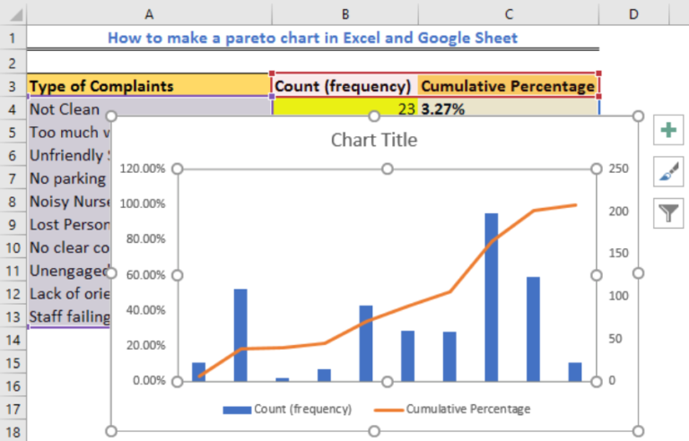 How To Make A Pareto Chat In Excel And Google Sheet Excelchat