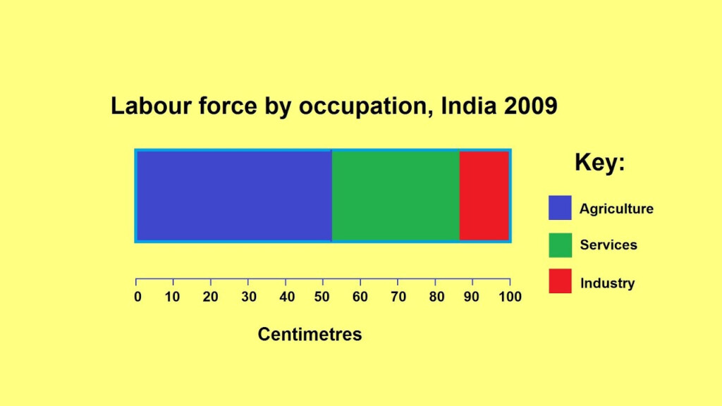 How To Make A Percentage Bar Graph YouTube
