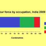 How To Make A Percentage Bar Graph YouTube
