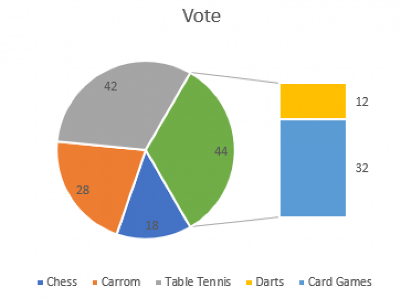 How To Make A Pie Chart In Excel Only Guide You Need ExcelDemy