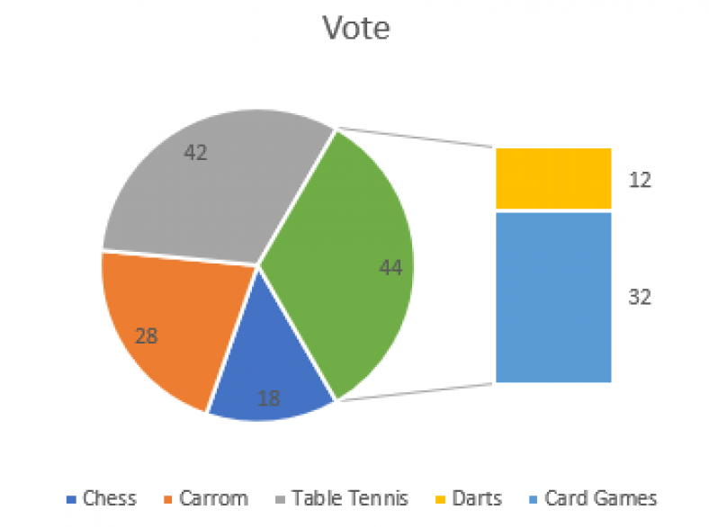 Excel Subcategories Chart