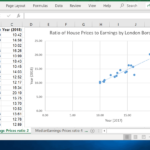 How To Make A Scatter Plot In Excel 1 Itechguides