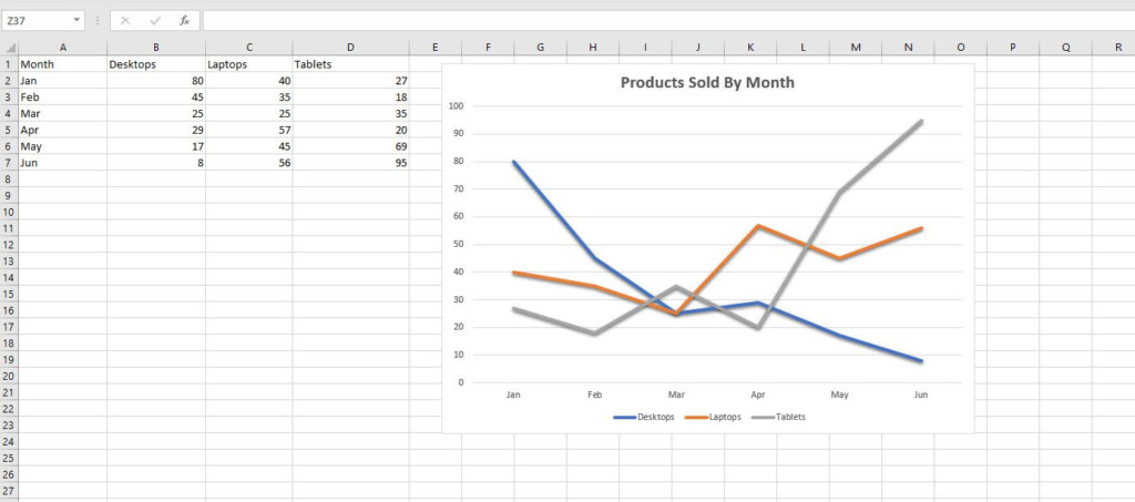 How To Make And Format A Line Graph In Excel