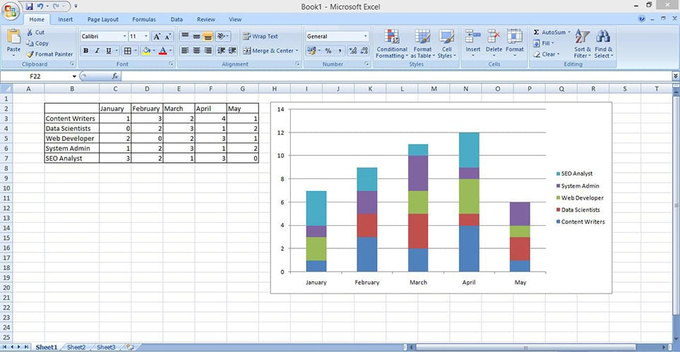 How To Make Stacked Column And Bar Charts In Excel My Chart Guide