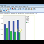 How To Percentage A Cluster Or Stacked Bar Graph In SPSS YouTube