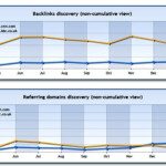 How To Select Best Excel Charts For Data Analysis Reporting