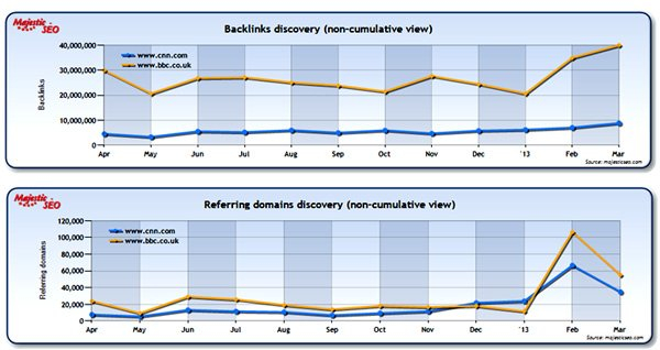 How To Select Best Excel Charts For Data Analysis Reporting