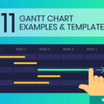 How To Set Up Gantt Chart For Research Proposal Sample And Example
