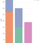 How To Sort Plotly Stacked Bar Graph In R By Y Value Stack Overflow