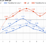 IBoffin Google Sheets Multiple Y Axis Charts With Divergent X Axis Scale