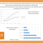 IELTS Academic Writing Task 1 Multiple Charts And Graphs IELTS
