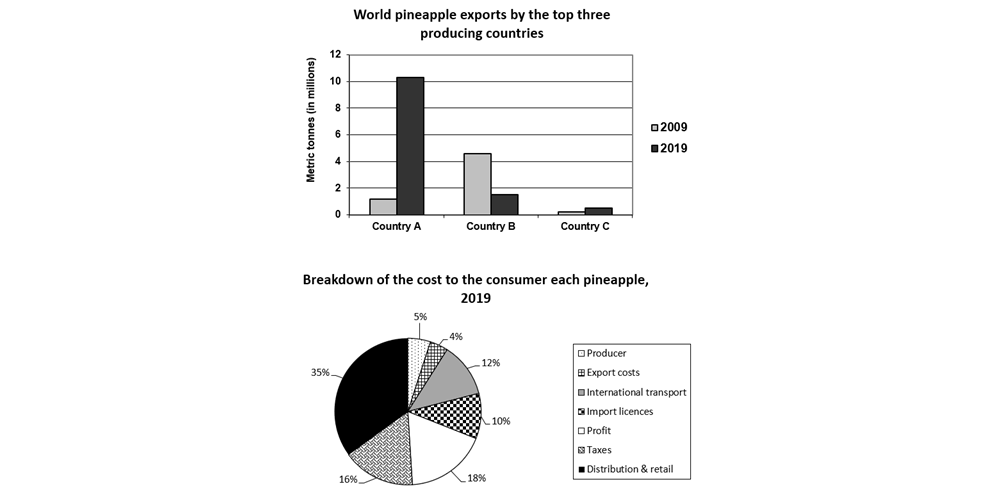 Ielts Writing Task 1 Multiple Charts