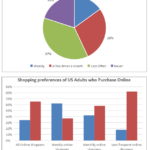 Ielts Writing Task 1 Multiple Graphs Malayebes
