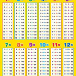 Impertinent Multiplication Tables 1 12 Printable Ruby Website
