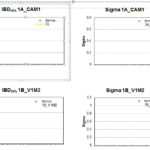 Is There A Way To Copy And Paste Multiple Charts That Are Grouped In
