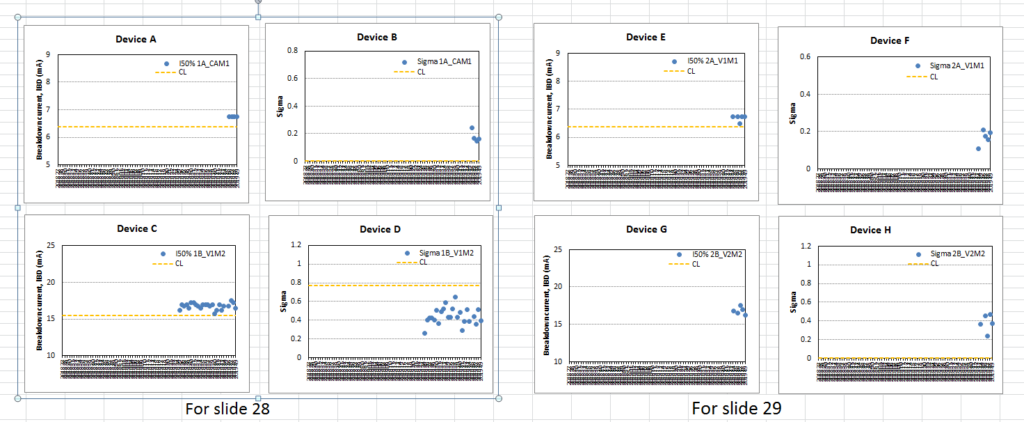Is There A Way To Copy And Paste Multiple Charts That Are Grouped In 