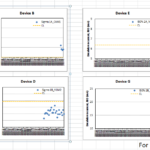 Is There A Way To Copy And Paste Multiple Charts That Are Grouped In