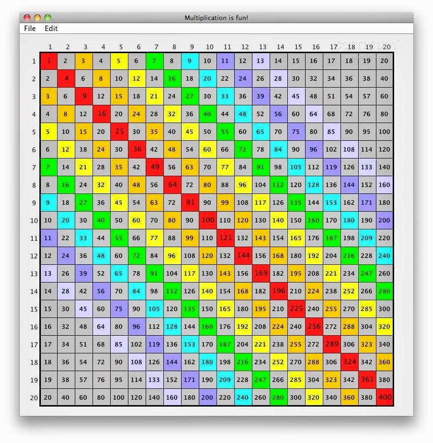 Iteacherz Multiplication Table