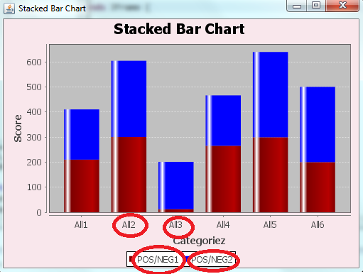 Java JFreeChart Stacked Bar Chart Stack Overflow